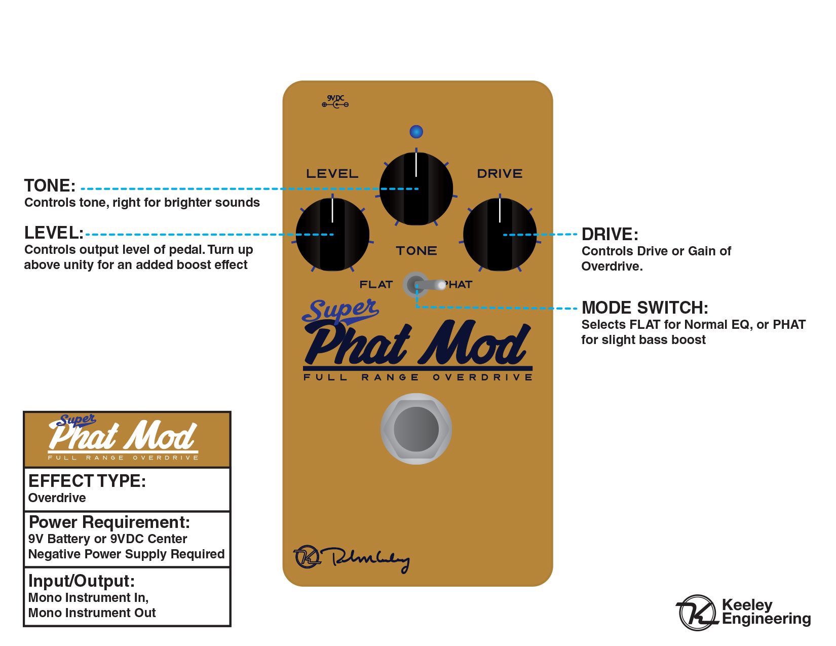 Keeley Super Phat Mod | The Local Pickup